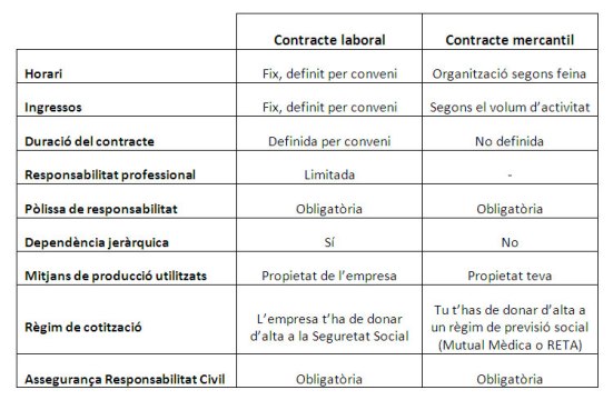 tabla_contractes1